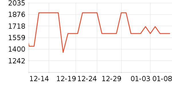 С��������ʷ�۸�