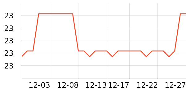 onlycook������ʷ�۸�