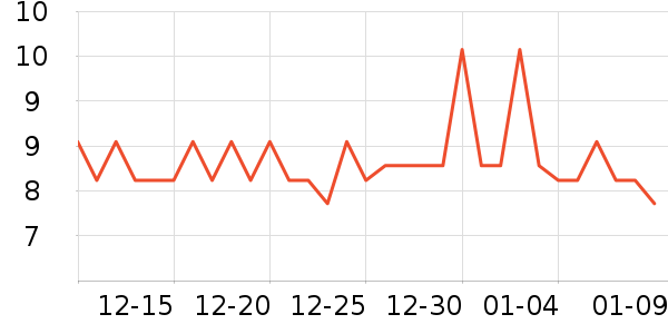 ���̴�������������ʷ�۸�