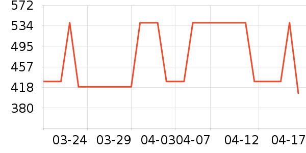 ������ʷ�۸�