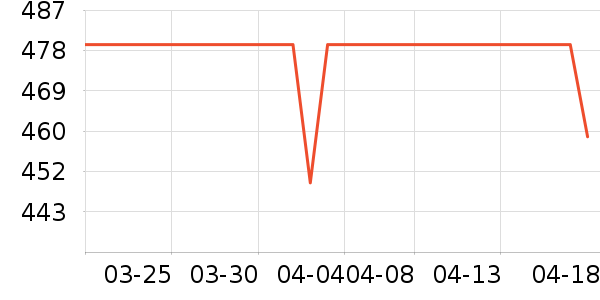 ��ϣ�ͻ����װ��ʷ�۸�