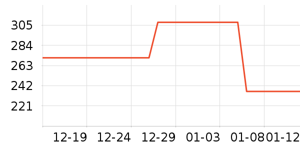 ���ɹ�ҵƷ��ʷ�۸�