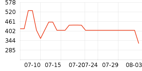 ��ڰ���/��������ʷ�۸�