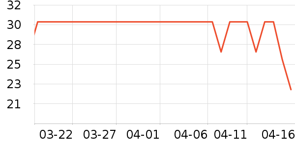 ��ԭƽ�쾰����ʷ�۸�