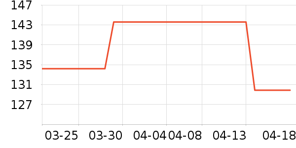 ���ݱ�������������ʷ�۸�