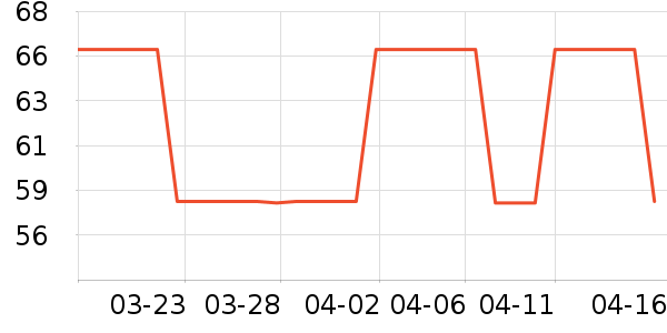 Ravenol��Ʒ��ʷ�۸�
