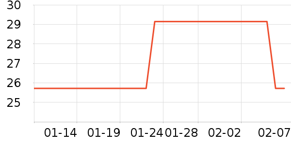 һҶ����Һ��˪��ʷ�۸�