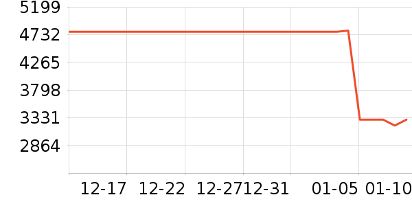 С���ֻ���ʷ�۸�