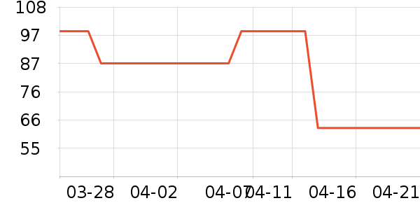 ��ͯ������ʷ�۸�