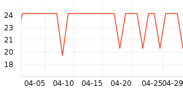 ��ҽ������������ʷ�۸�