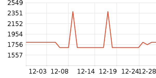 ��Ϊ������ʷ�۸�