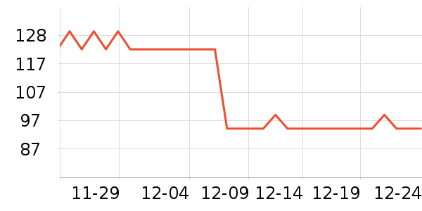 ��ޢ��˪/�۲�������ʷ�۸�