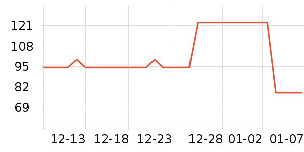 ��ޢ��˪/�۲�������ʷ�۸�