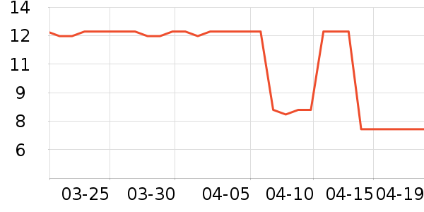 ����U����ʷ�۸�