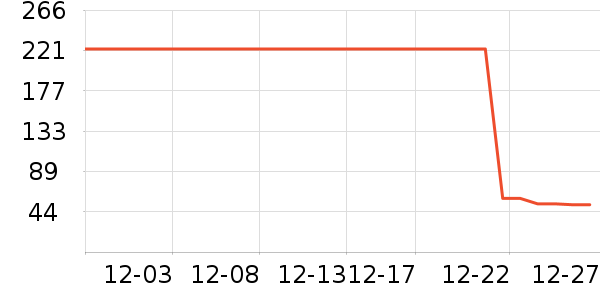 �Ź�������ʷ�۸�