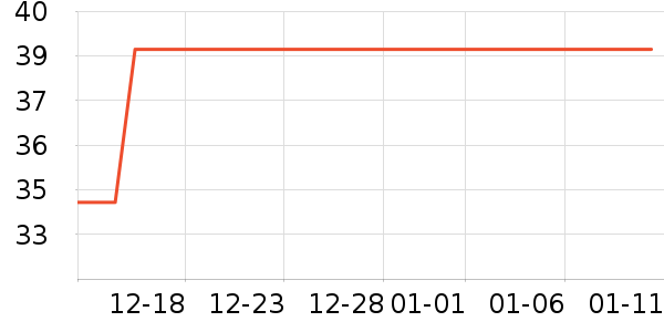 ���չ���ά����ʷ�۸�