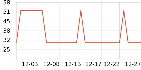 �Ź�������ʷ�۸�