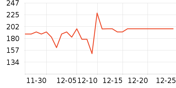 brieyeӤ��Ӫ����ʷ�۸�