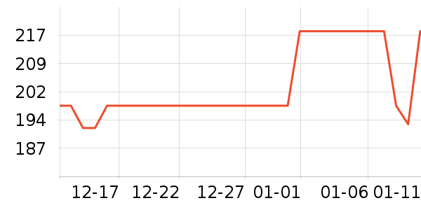 brieyeӤ��Ӫ����ʷ�۸�