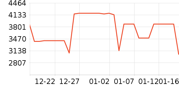 ��ͯ��ȫ������ʷ�۸�