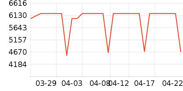 ���Ŀյ���ʷ�۸�