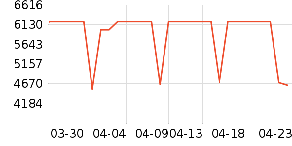 ���Ŀյ���ʷ�۸�