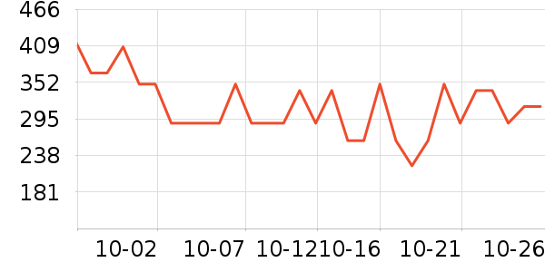 ����������ʷ�۸�