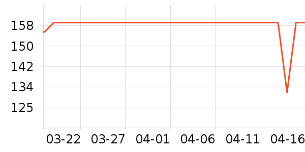 ���ڿ���������ʷ�۸�