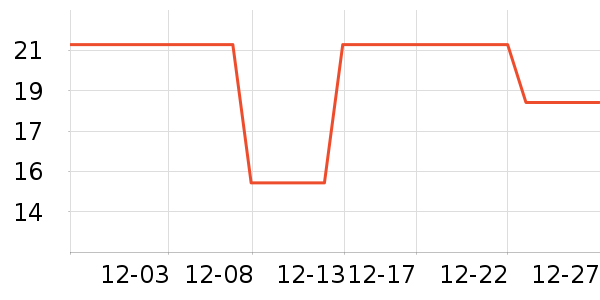 accoona�����ҵ������ʷ�۸�