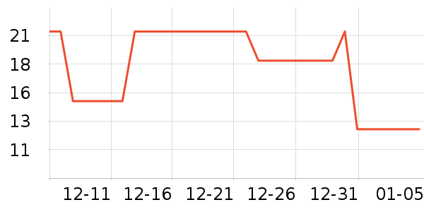 accoona�����ҵ������ʷ�۸�