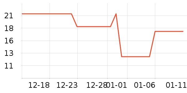 accoona�����ҵ������ʷ�۸�