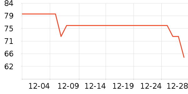 ���ڿɰ�������ʷ�۸�