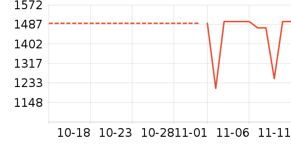 С����ʷ�۸�