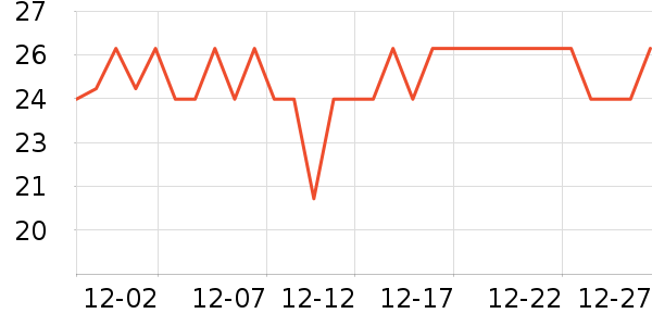 ����������/������ʷ�۸�