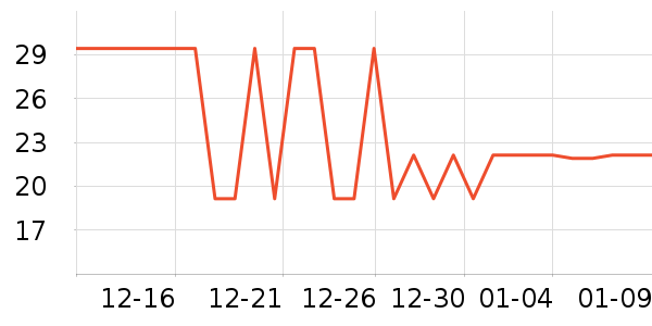 vivo���߶�����ʷ�۸�