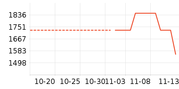 өʯ��ʷ�۸�