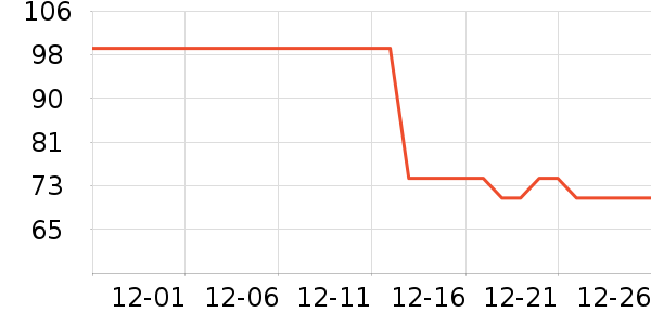 �������������ʷ�۸�