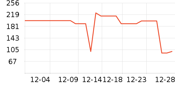 Revitalash��������ʷ�۸�