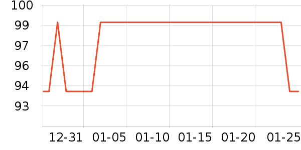 Revitalash��������ʷ�۸�