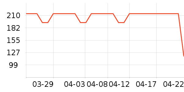 Revitalash��������ʷ�۸�