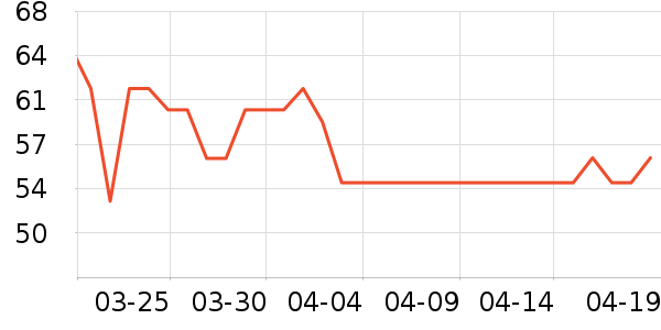 ��ħʦ�;���ʷ�۸�