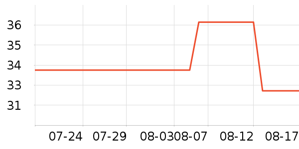 �������ݳ�����ʷ�۸�