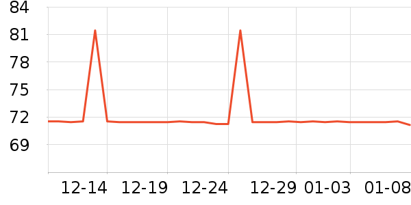 ELLE������ʷ�۸�