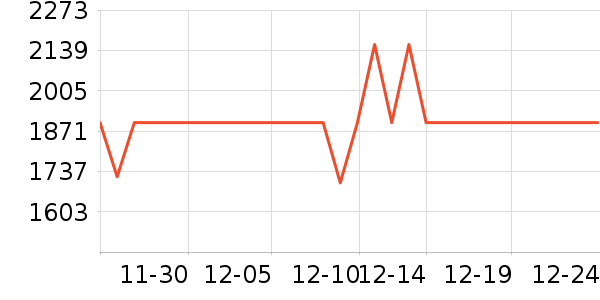 ��Ÿ�ֱ���ʷ�۸�