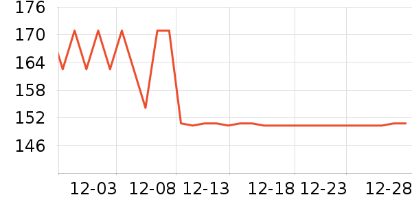 �Ӱ�һ������������ʷ�۸�