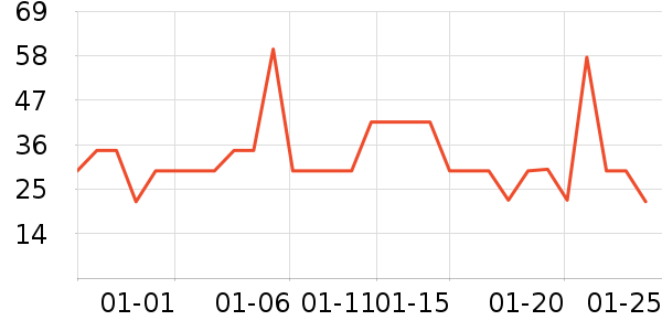 ������ʳ���Ʒ��ʷ�۸�