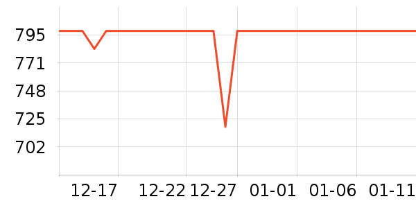 ��������������ʷ�۸�