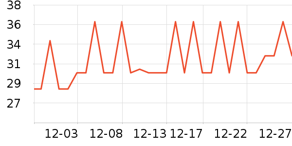 ��Ԫ����/������ʷ�۸�