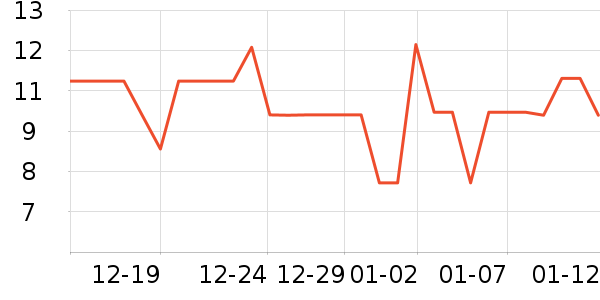 ��Ʒ����������ʷ�۸�