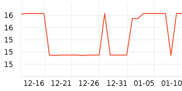 �Ƚ�����������е��ʷ�۸�